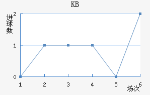 KB