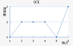 OCKƥ˽