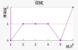ŵеǽ
