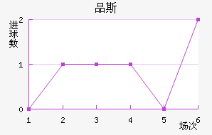 Ʒ˹