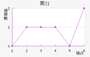 ˹(U21)