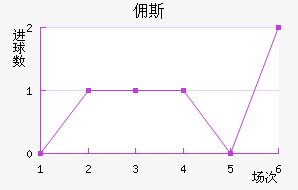 Ӷ˹
