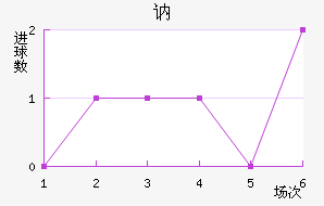 ګ