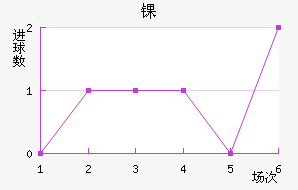 ﾺ