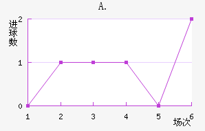 A.Ͻ