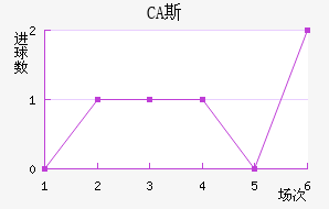 CA˹ǽ