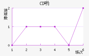 CDӴ