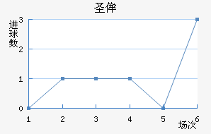 ʥٰ