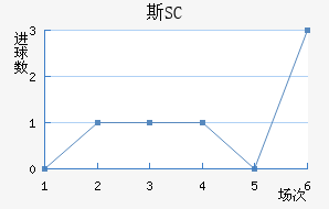 ˹SC