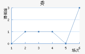 ί