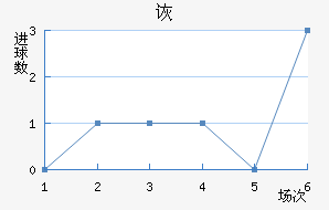 ڶ