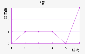 ŵ