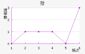 ʰ½