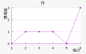 ʲŵ½