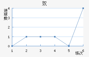 ūǽ