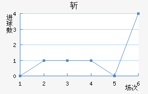 ն