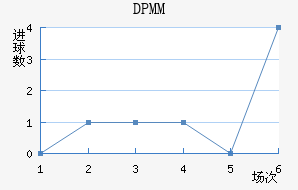 DPMM
