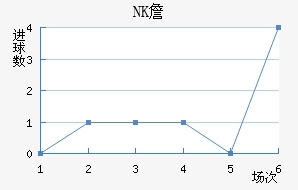 NKղ