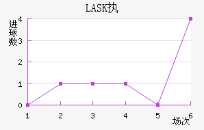 LASKִĽ