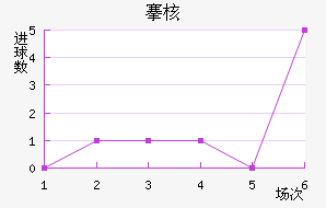 庺˼