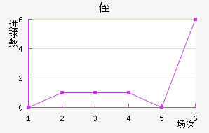 ֶ