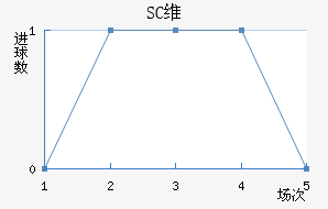 SCάǽ
