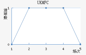 UKM FC