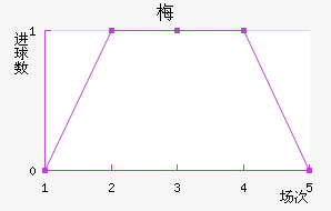 ÷ƽ