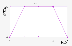 ̹