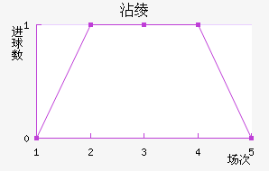 մ籩