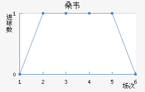 ɣΤ