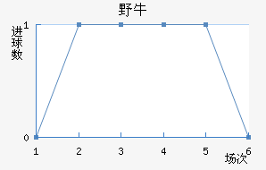ϣҰţ