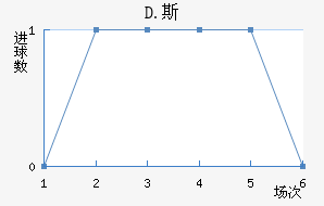 D.˹