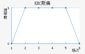 KRC ˹ʹ