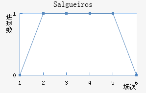 Salgueiros