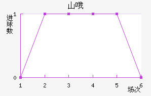 ɽŶ