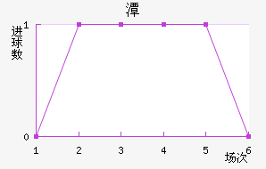 ̶