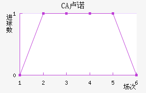 CA¬ŵ
