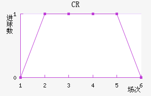 CR޴ؽ
