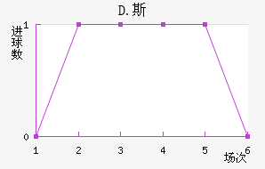 D.˹