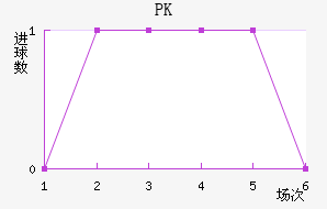 PK