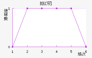 RKC߶˽