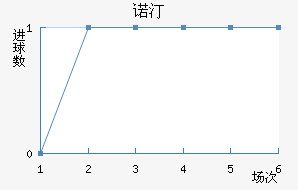 ŵ͡