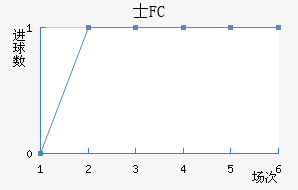 ʿFC