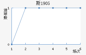 ˹1905
