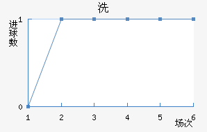 ϴ