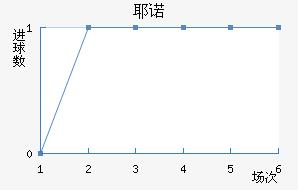 Үŵ½