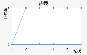 մ籩