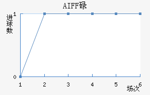 AIFFµ