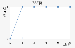 B68зǽ